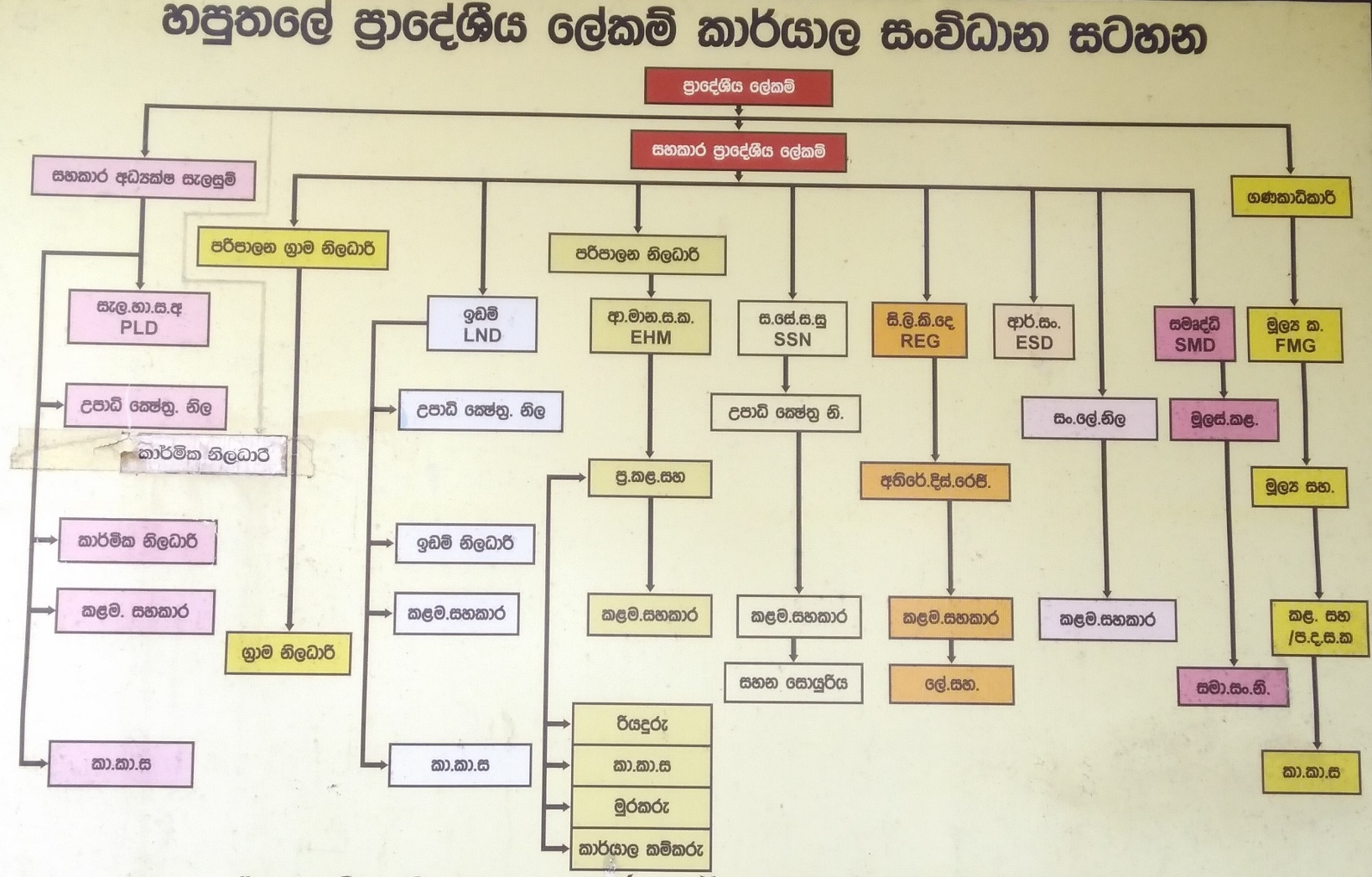 සවධන සටහන